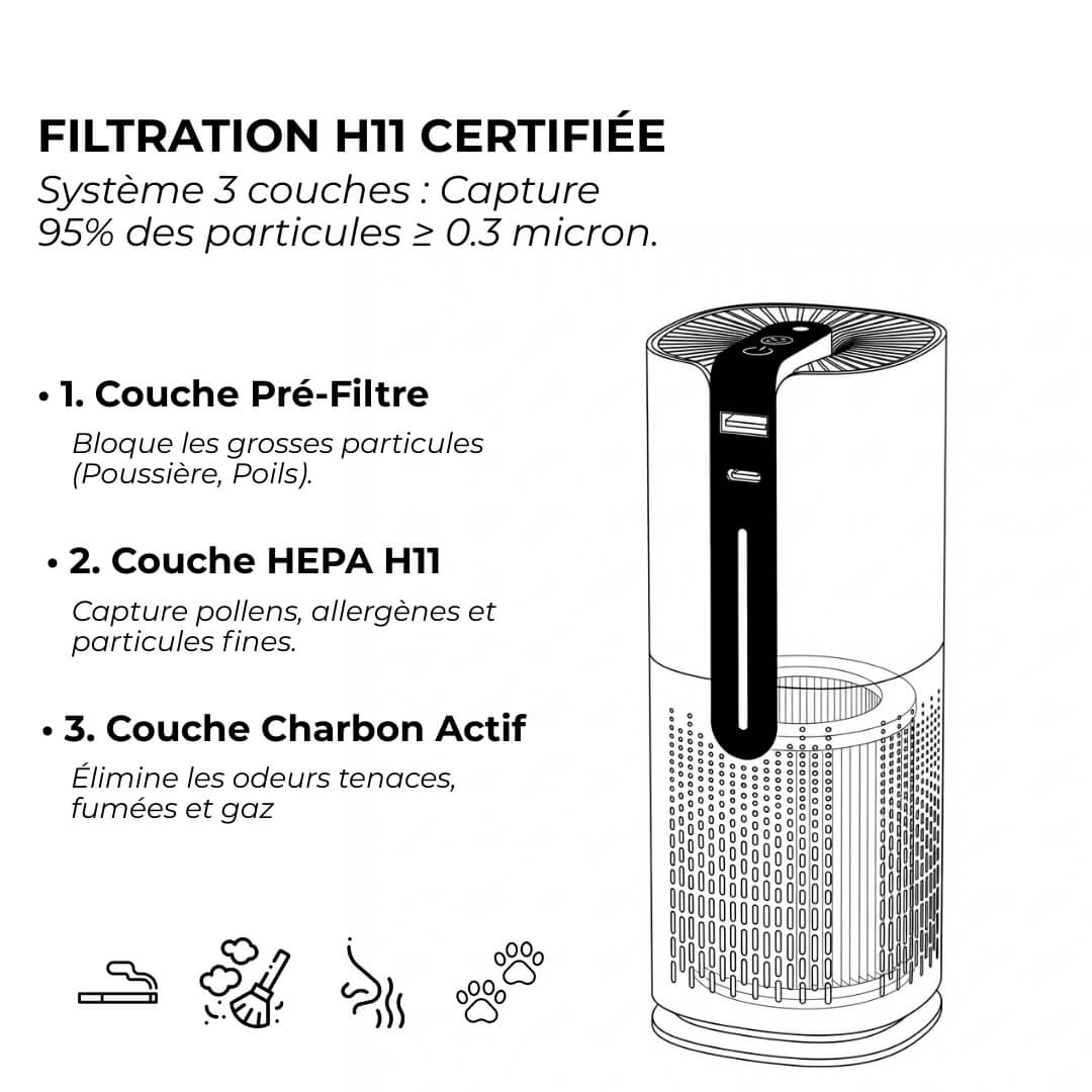 Purificateur ZeroAir One™