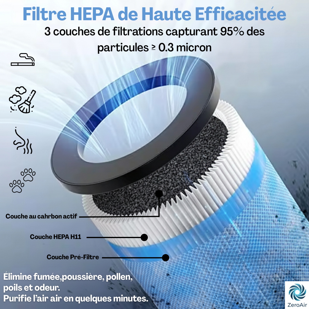 ZeroAir One - Purificateur d'Air & Projecteur d'Ambiance Ciel Étoilé